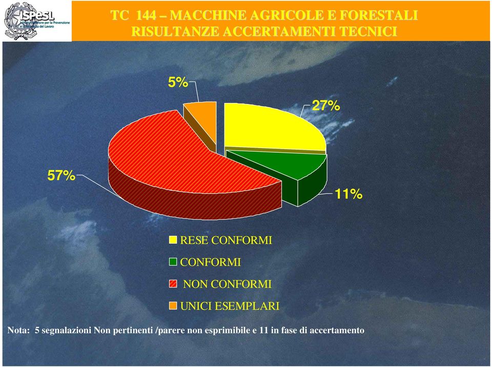 CONFORMI NON CONFORMI UNICI ESEMPLARI Nota: 5