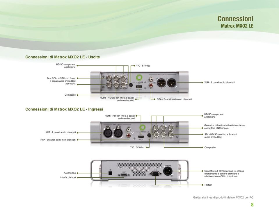 embedded HD/SD component analogiche XLR - 2 canali audio bilanciati RCA - 2 canali audio non bilanciati Genlock - bi-livello e tri-livello tramite un connettore BNC singolo SDI - HD/SD con