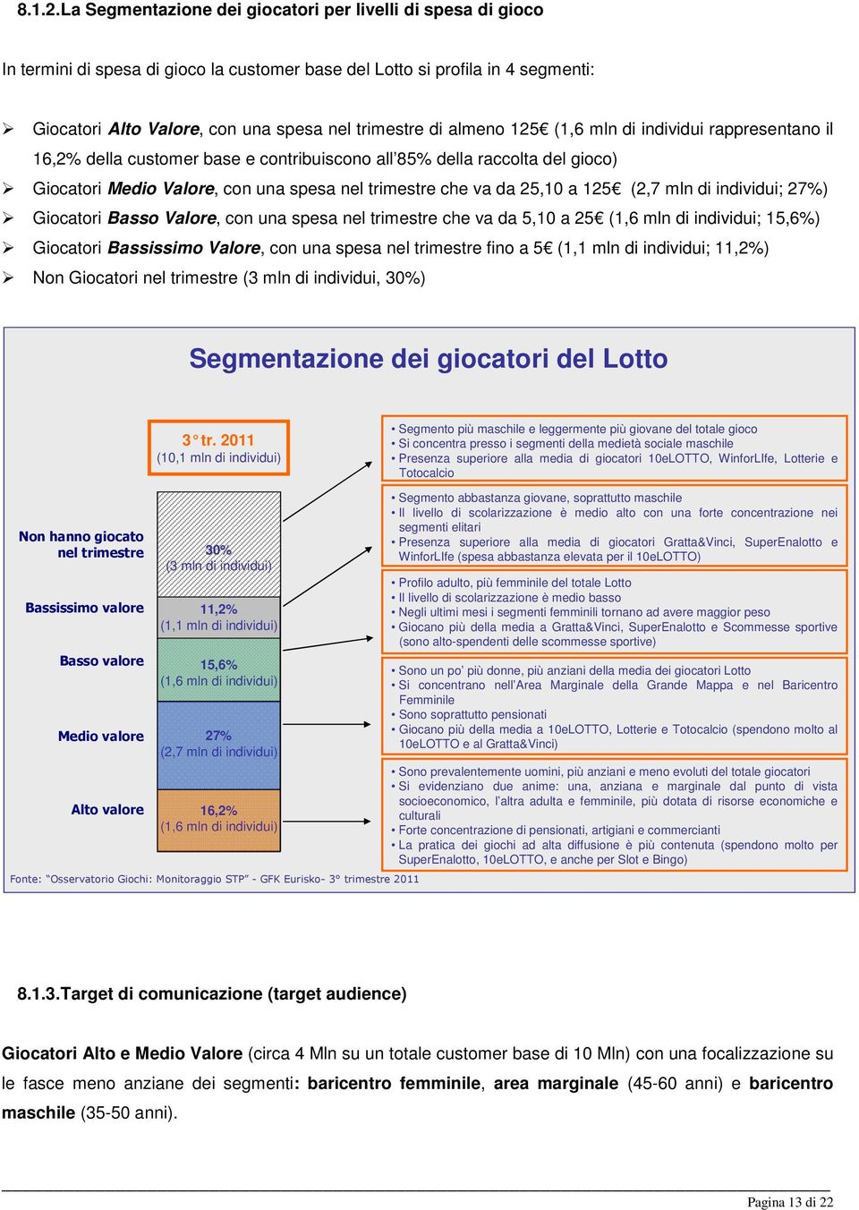 almeno 125 (1,6 mln di individui rappresentano il 16,2% della customer base e contribuiscono all 85% della raccolta del gioco) Giocatori Medio Valore, con una spesa nel trimestre che va da 25,10 a