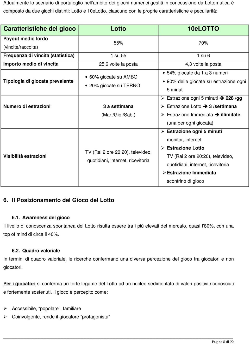 volte la posta 4,3 volte la posta Tipologia di giocata prevalente 54% giocate da 1 a 3 numeri 60% giocate su AMBO 90% delle giocate su estrazione ogni 20% giocate su TERNO 5 minuti Numero di