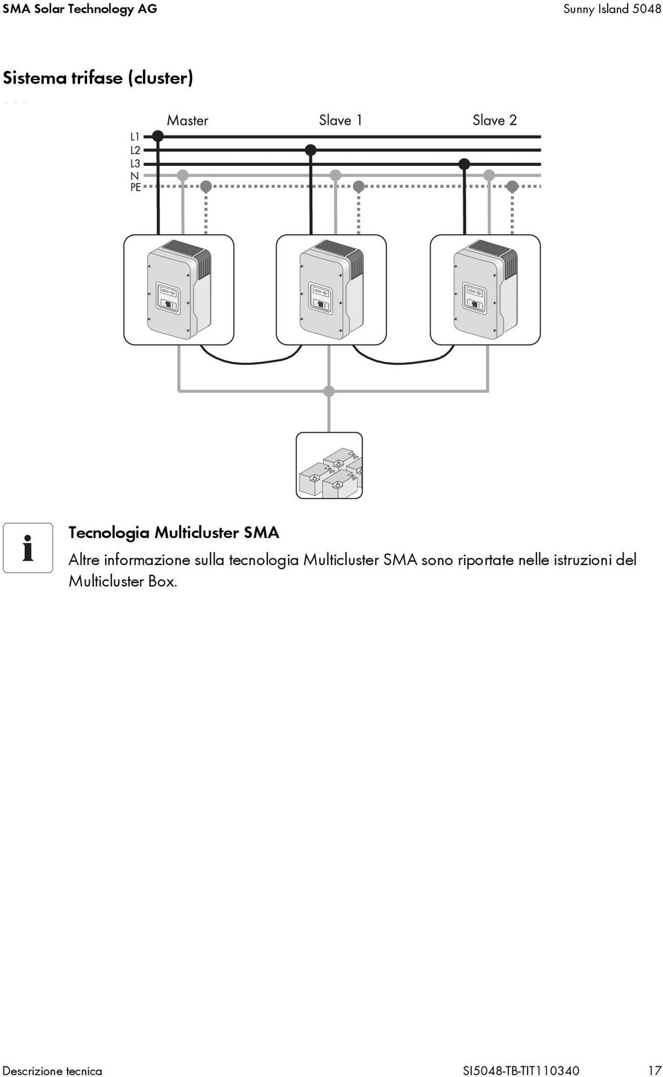 sulla tecnologia Multicluster SMA sono riportate nelle