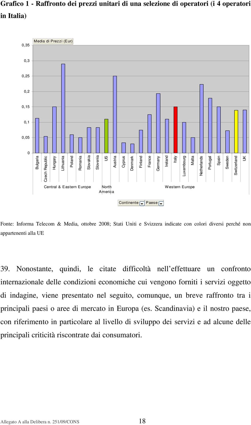 America Western Europe Continente Paese Fonte: Informa Telecom & Media, ottobre 2008; Stati Uniti e Svizzera indicate con colori diversi perché non appartenenti alla UE 39.