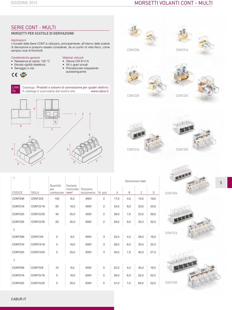 CONT06 CONT16 Caratteristiche generali Resistenza al calore: 130 C Elevata rigidità dielettrica Serraggio a vite Materiali utilizzati Ottone CW 614 N Viti o grani zincati Policarbonato trasparente