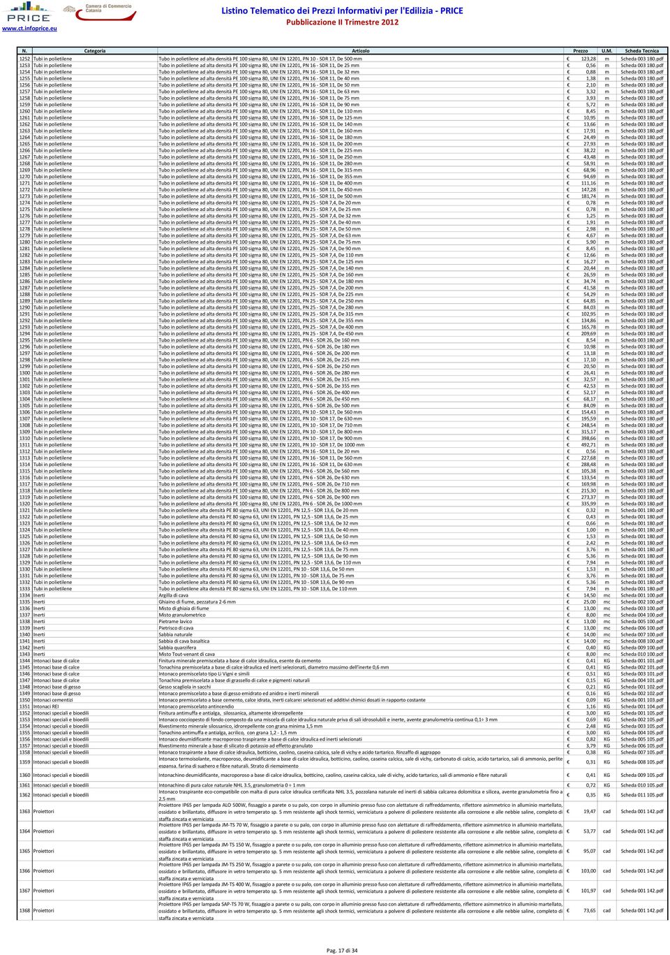 pdf 1254 Tubi in polietilene Tubo in polietilene ad alta densità PE 100 siga 80, UNI EN 12201, PN 16 - SDR 11, De 32 0,88 Scheda 003 180.