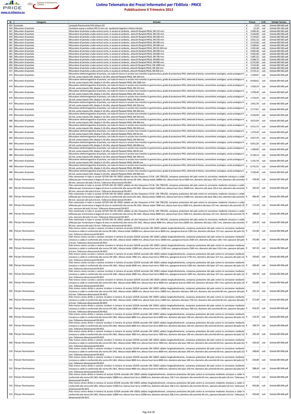 pdf 457 Misuratori di portata Misuratore di portata a tubo venturi corto, in acciaio al carbonio, attacchi flangiati PN16, DN 125 2.499,36 Scheda 002 065.