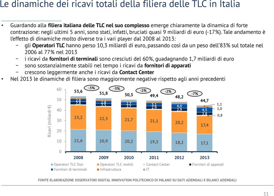 Tale andamento è l effetto di dinamiche molto diverse tra i vari player dal 2008 al 2013: gli Operatori TLC hanno perso 10,3 miliardi di euro, passando così da un peso dell 83% sul totale nel 2006 al