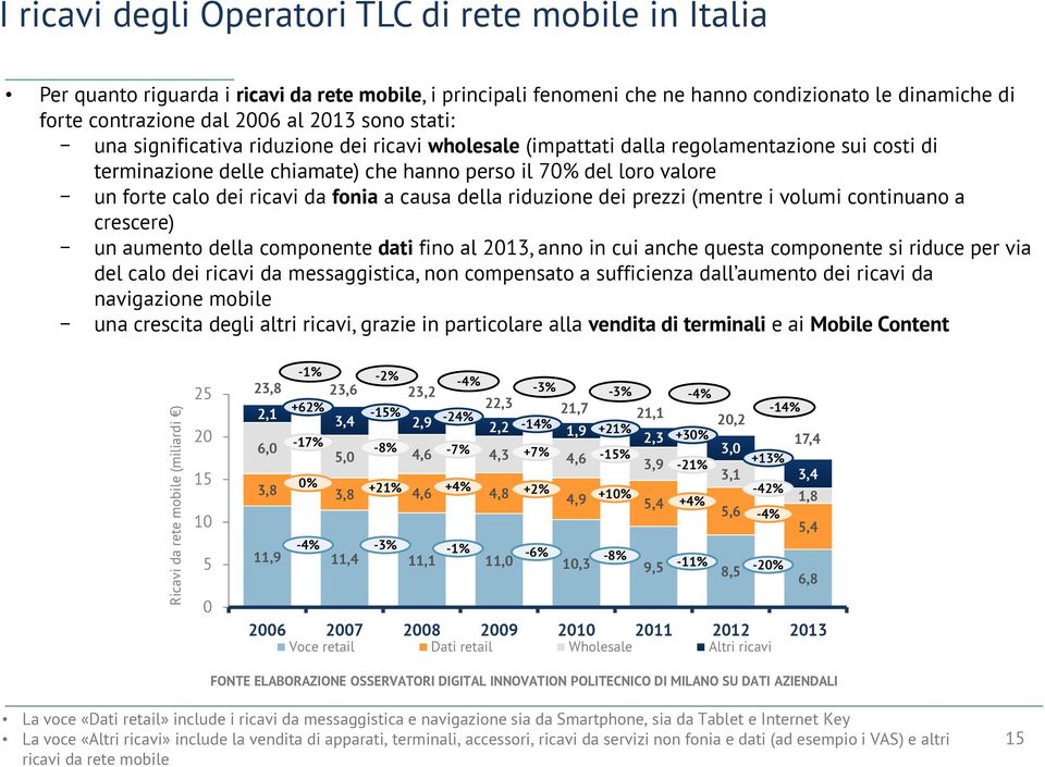 loro valore un forte calo dei ricavi da fonia a causa della riduzione dei prezzi (mentre i volumi continuano a crescere) un aumento della componente dati fino al 2013, anno in cui anche questa