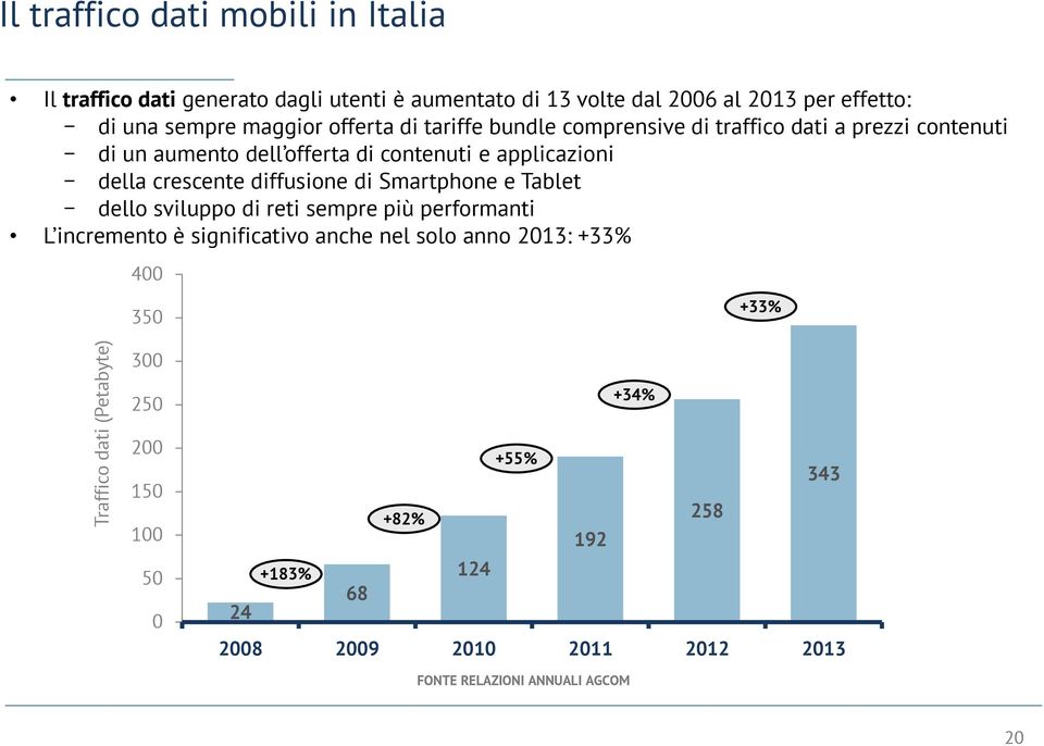 applicazioni della crescente diffusione di Smartphone e Tablet dello sviluppo di reti sempre più performanti L incremento è significativo anche nel