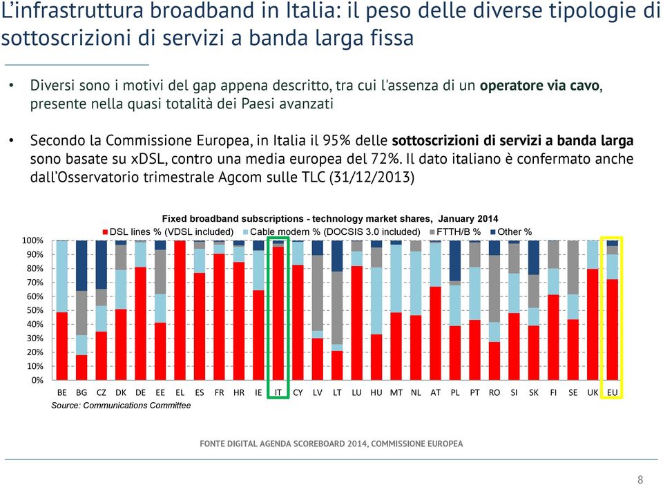 media europea del 72%.