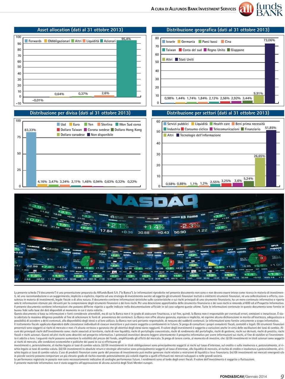 0,98% 1,44% 1,74% 1,84% 2,12% 2,56% 2,92% 3,44% Distribuzione per divisa (dati al 31 ottobre 2013) Distribuzione per settori (dati al 31 ottobre 2013) 100 75 83,33% Usd Euro Yen Sterlina Won Sud