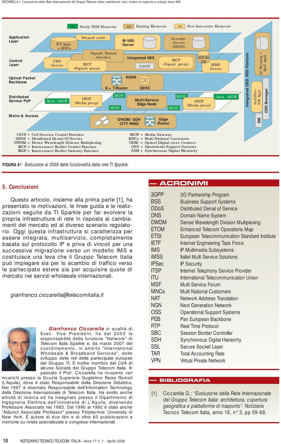 proxy) I-BGF (Media proxy) Signall. Transit function G + T-Router MGW MGW M-VAS Server Integrated IMS ASON DWDM/SDH CITY RING C-SCF ODXC Multi-Service Edge Node Security Server (DDOS) IBCF (Signal.