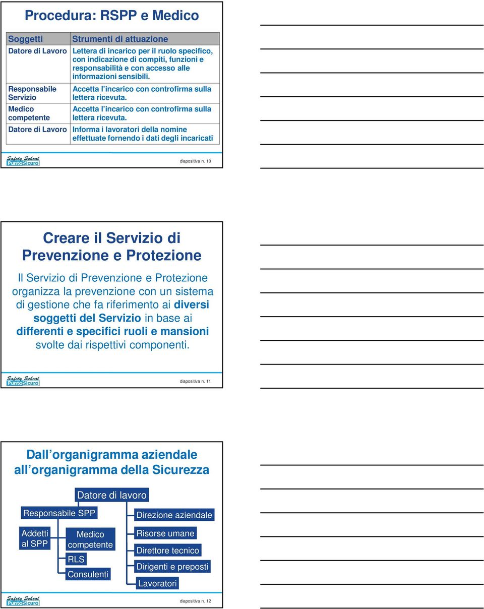 Accetta l incarico con controfirma sulla lettera ricevuta. Datore di Lavoro Informa i lavoratori della nomine effettuate fornendo i dati degli incaricati diapositiva n.