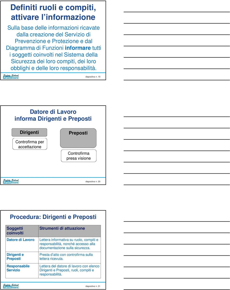 19 Datore di Lavoro informa Dirigenti e Preposti Dirigenti Controfirma per accettazione Preposti Controfirma presa visione diapositiva n.