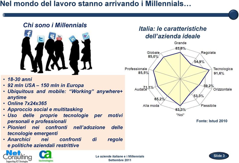 Approccio social e multitasking Uso delle proprie tecnologie per motivi personali e professionali Pionieri nei confronti