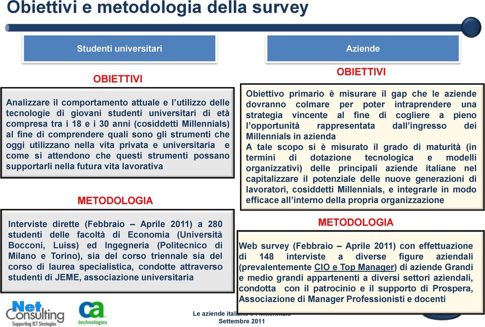 futura vita lavorativa METODOLOGIA Aziende OBIETTIVI Obiettivo primario è misurare il gap che le aziende dovranno colmare per poter intraprendere una strategia vincente al fine di cogliere a pieno l