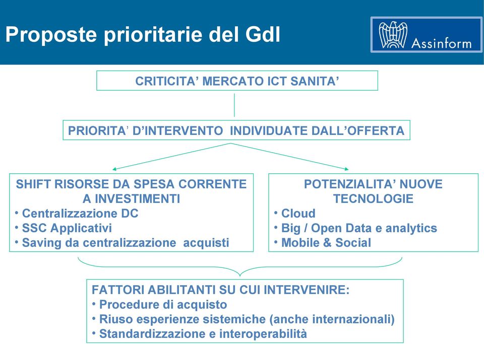 POTENZIALITA NUOVE TECNOLOGIE Cloud Big / Open Data e analytics Mobile & Social FATTORI ABILITANTI SU CUI