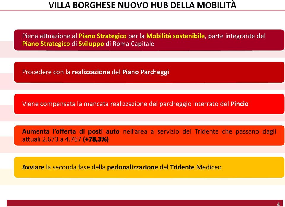 compensata la mancata realizzazione del parcheggio interrato del Pincio 10 Aumenta l offerta di posti auto nell area a