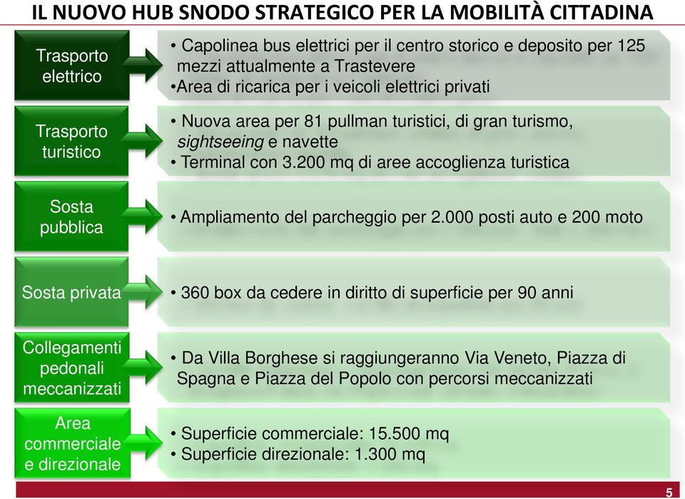 200 mq di aree accoglienza turistica Ampliamento del parcheggio per 2.