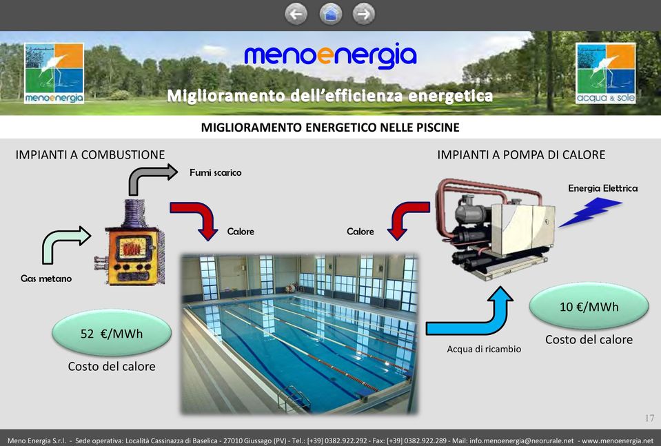 Energia Elettrica Calore Calore Gas metano 52 /MWh Costo del calore Acqua di ricambio 10 /MWh Costo del calore 17 Meno Energia S.r.l. - Sede operativa: Località Cassinazza di Baselica - 27010 Giussago (PV) - Tel.