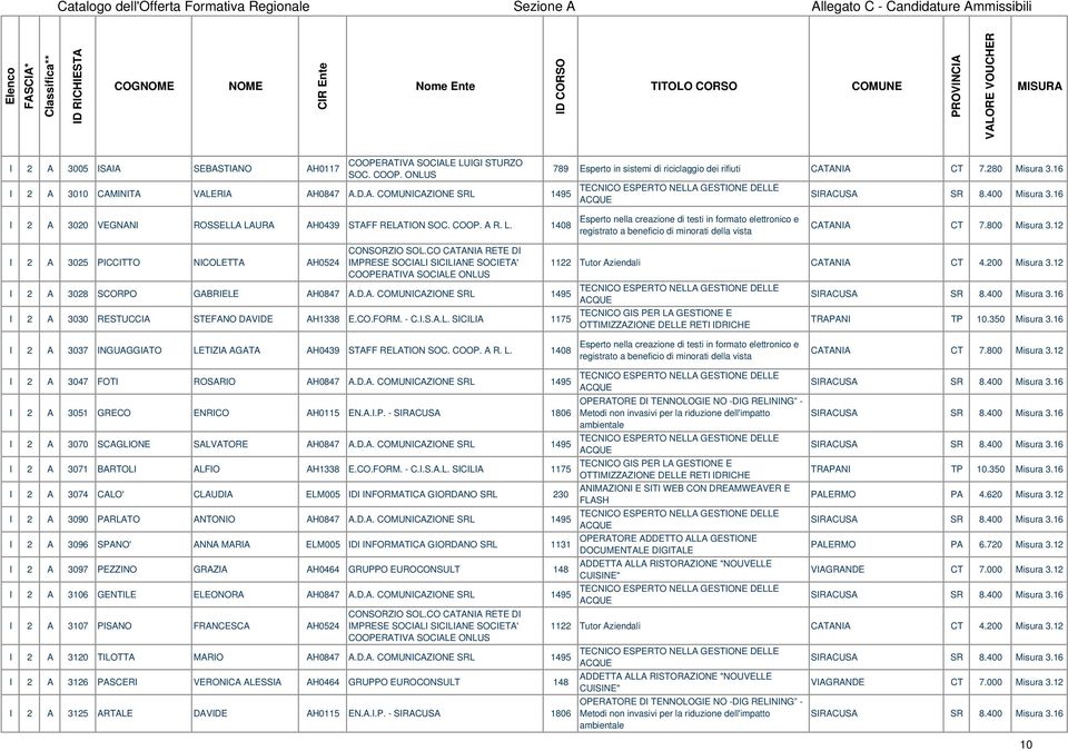 URA AH0439 STAFF RELATION SOC. COOP. A R. L. 1408 Esperto nella creazione di testi in formato elettronico e registrato a beneficio di minorati della vista CATANIA CT 7.800 Misura 3.