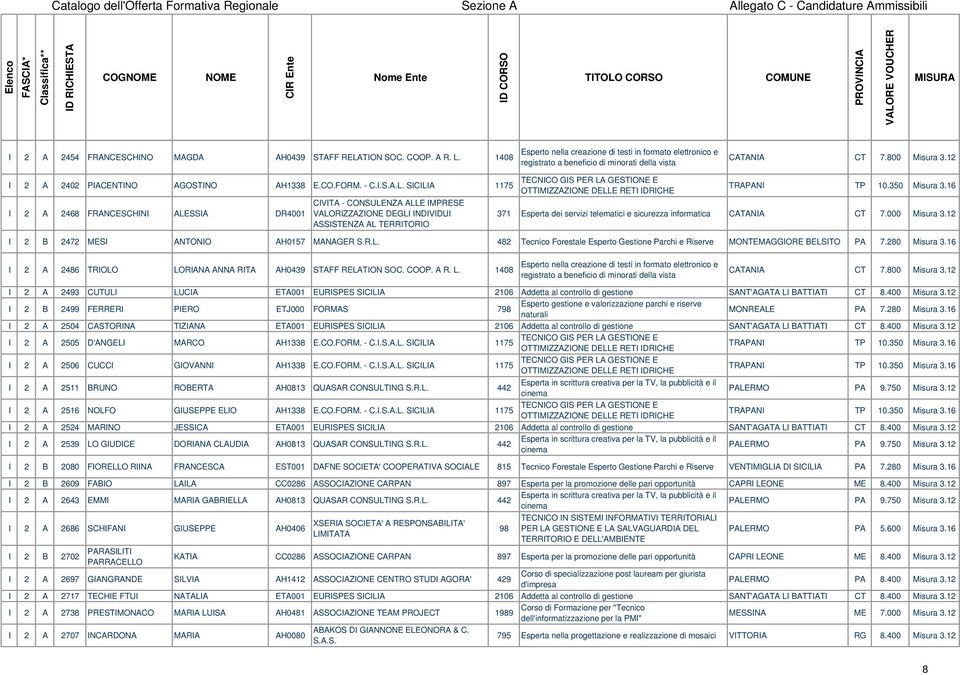 SICILIA 1175 I 2 A 2468 FRANCESCHINI ALESSIA DR4001 CIVITA - CONSULENZA ALLE IMPRESE VALORIZZAZIONE DEGLI INDIVIDUI ASSISTENZA AL TERRITORIO TECNICO GIS PER LA GESTIONE E OTTIMIZZAZIONE DELLE RETI