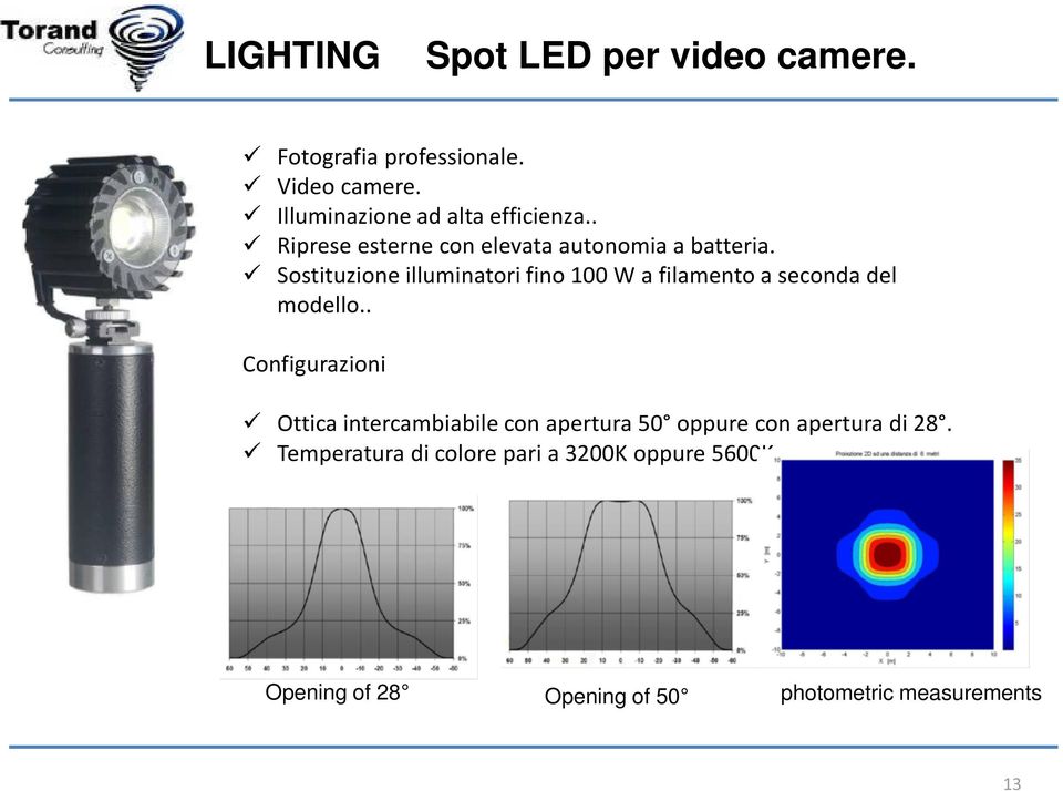 Sostituzione illuminatori fino 100 W a filamento a seconda del modello.