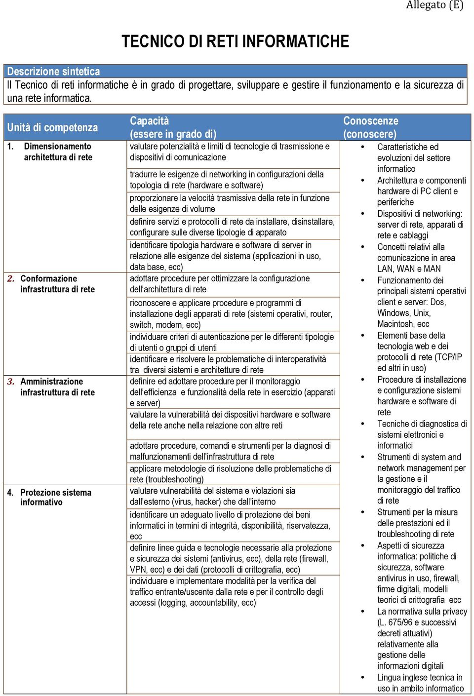 Protezione sistema informativo valutare potenzialità e limiti di tecnologie di trasmissione e dispositivi di tradurre le esigenze di networking in configurazioni della topologia di rete (hardware e