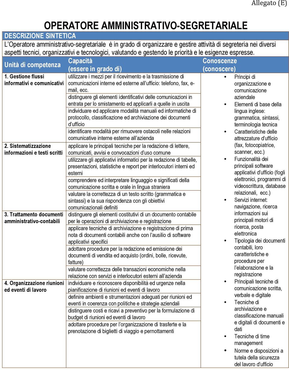 Trattamento documenti amministrativo-contabili 4.