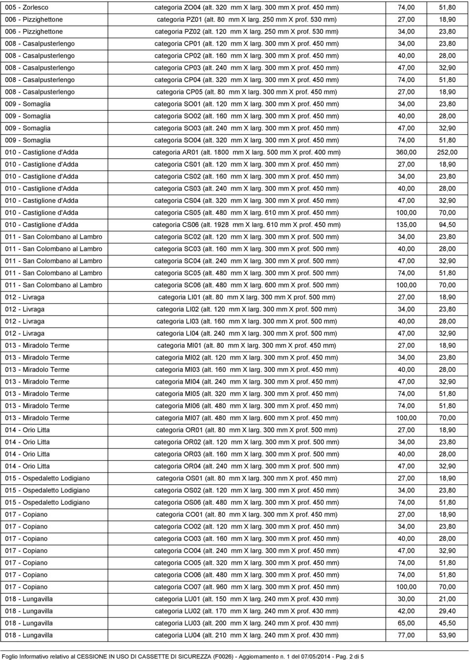 450 mm) 34,00 23,80 008 - Casalpusterlengo categoria CP02 (alt. 160 mm X larg. 300 mm X prof. 450 mm) 40,00 28,00 008 - Casalpusterlengo categoria CP03 (alt. 240 mm X larg. 300 mm X prof. 450 mm) 47,00 32,90 008 - Casalpusterlengo categoria CP04 (alt.