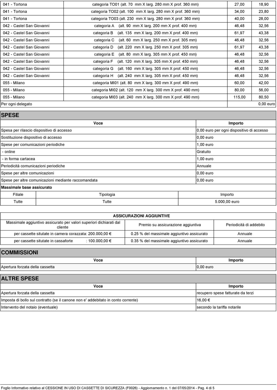 135 mm X larg. 200 mm X prof. 400 mm) 61,97 43,38 042 - Castel San Giovanni categoria C (alt. 60 mm X larg. 250 mm X prof. 305 mm) 46,48 32,56 042 - Castel San Giovanni categoria D (alt.