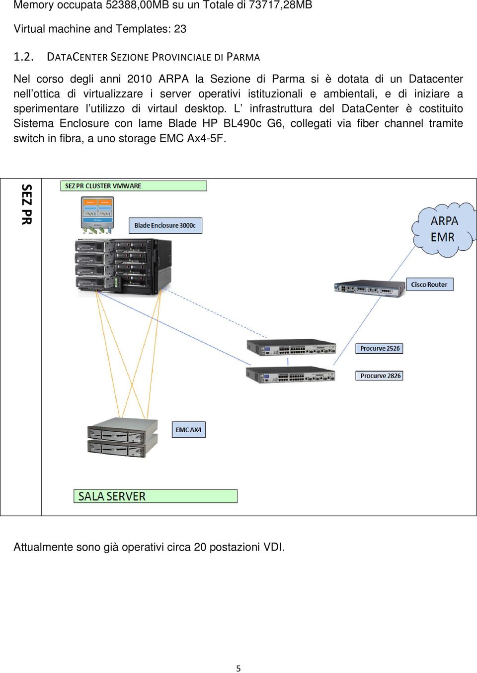 MB Virtual machine and Templates: 23