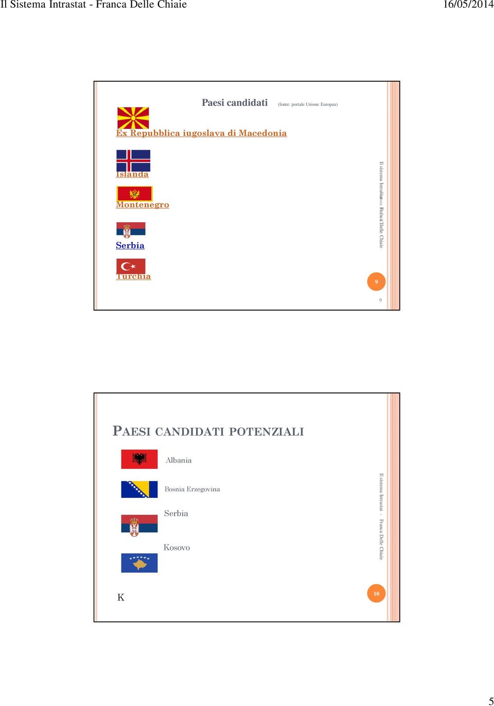 Intrastat Franca - Delle Franca Chiaie Delle Chiaie Turchia 9 9 9