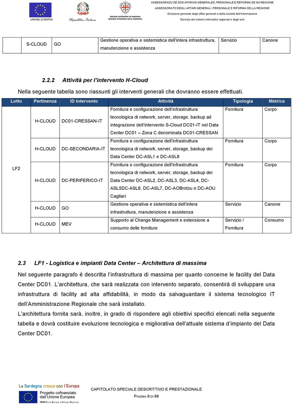 Lotto Pertinenza ID Intervento Attività Tipologia Metrica H-CLOUD DC01-CRESSAN-IT H-CLOUD DC-SECONDARIA-IT LF2 H-CLOUD DC-PERIFERICO-IT H-CLOUD GO H-CLOUD MEV Fornitura e configurazione dell