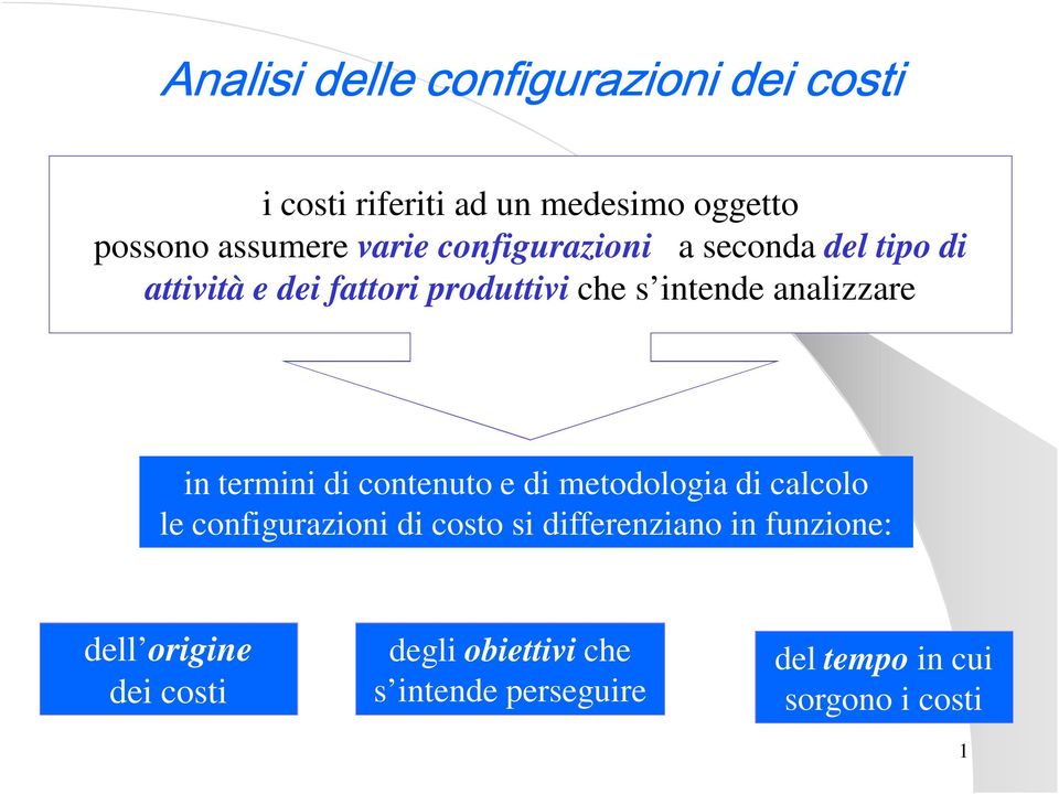 termini di contenuto e di metodologia di calcolo le configurazioni di costo si differenziano in