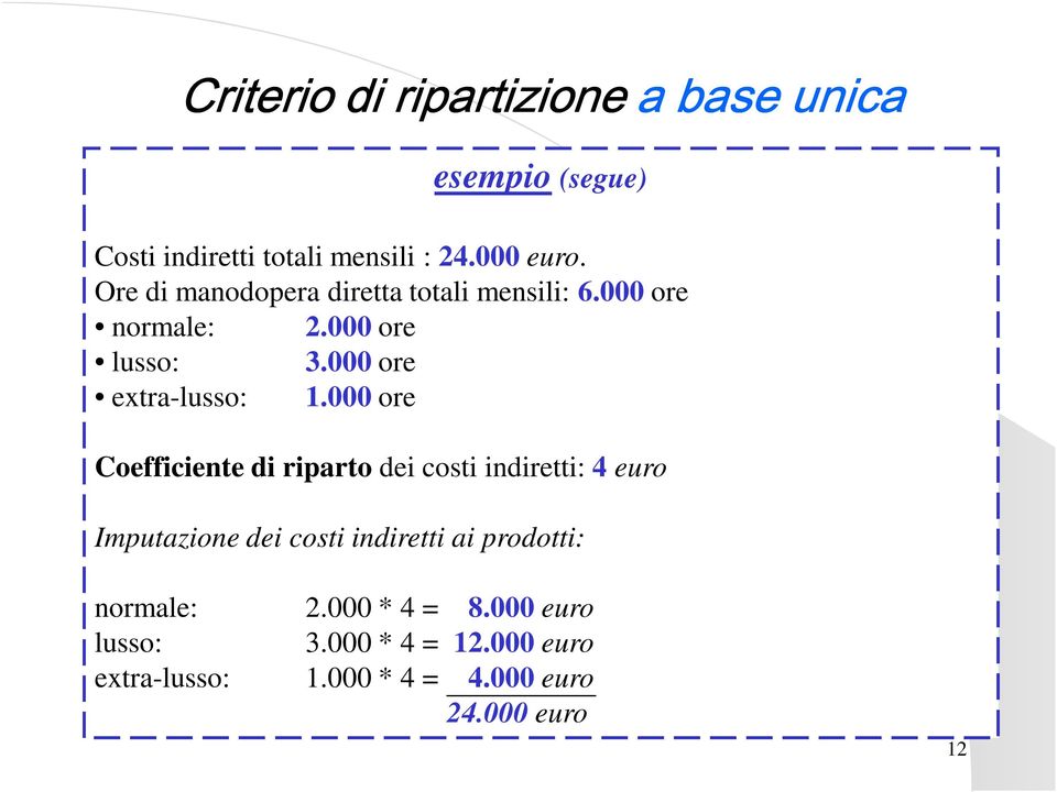 000 ore Coefficiente di riparto dei costi indiretti: 4 euro Imputazione dei costi indiretti ai prodotti: