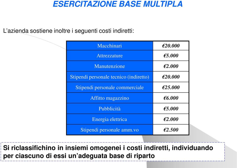 000 Stipendi personale commerciale 25.000 Affitto magazzino 6.000 Pubblicità 5.000 Energia elettrica 2.