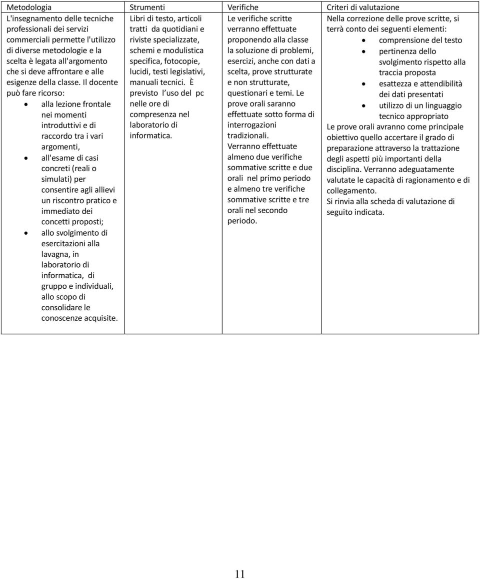 Il docente può fare ricorso: comprensione del testo pertinenza dello svolgimento rispetto alla traccia proposta esattezza e attendibilità dei dati presentati alla lezione frontale nei momenti