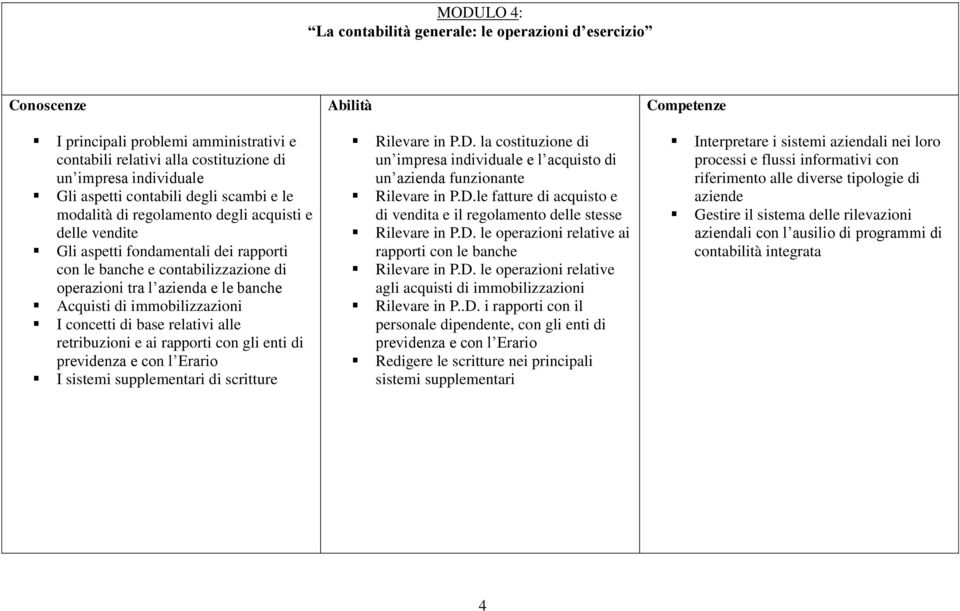 I concetti di base relativi alle retribuzioni e ai rapporti con gli enti di previdenza e con l Erario I sistemi supplementari di scritture Abilità Rilevare in P.D.