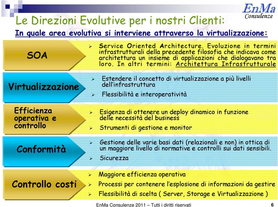 In altri termini: Architettura Infrastrutturale ¾ Estendere il concetto di virtualizzazione a più livelli dell infrastruttura ¾ Flessibilità e interoperatività ¾ Esigenza di ottenere un deploy