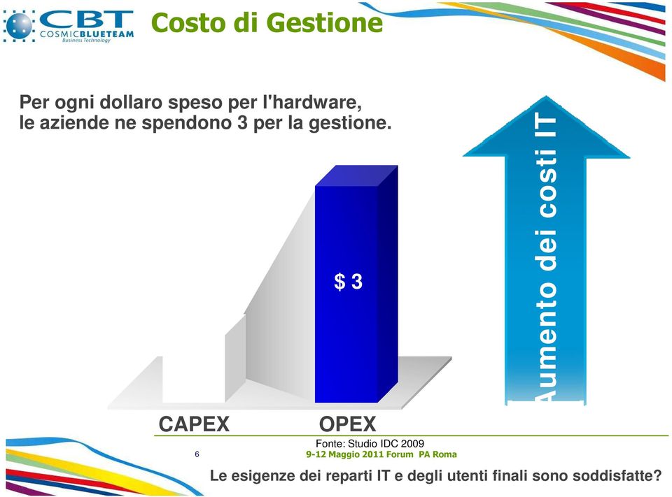 $ 1 CAPEX 6 $ 3 $ 3 OPEX Fonte: Studio IDC 2009 Aumento