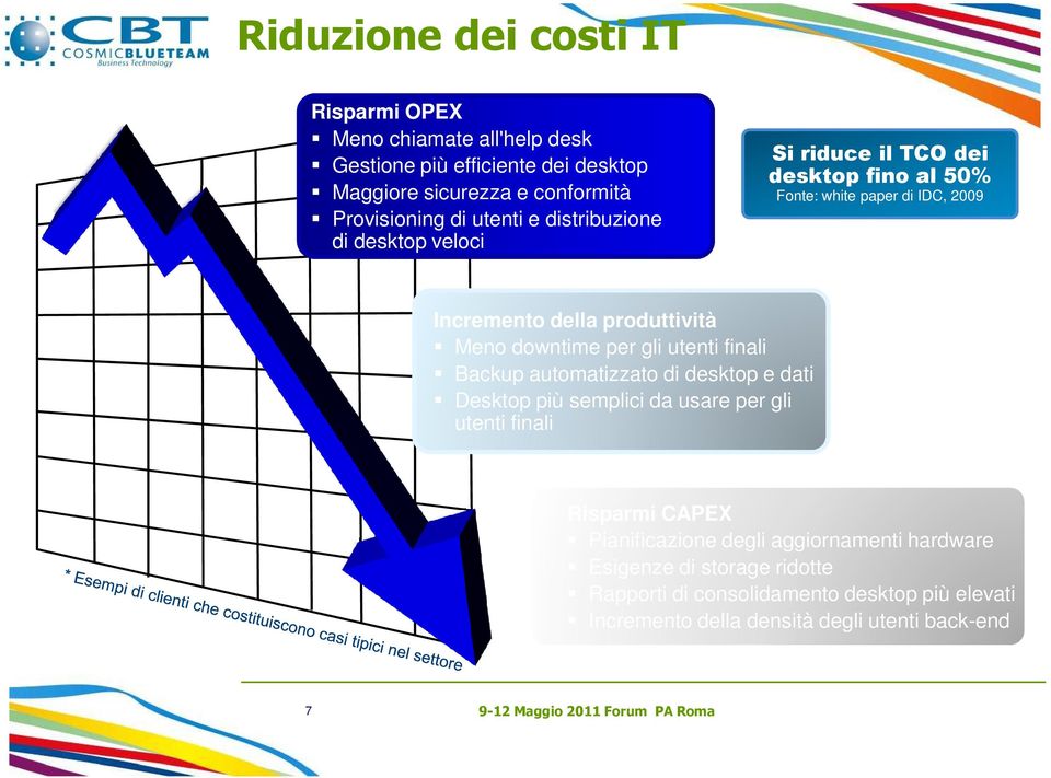 efficiente dei desktop Backup automatizzato di desktop e dati Maggiore sicurezza e conformità Desktop più semplici da usare per gli Provisioning utenti finali di utenti e distribuzione di