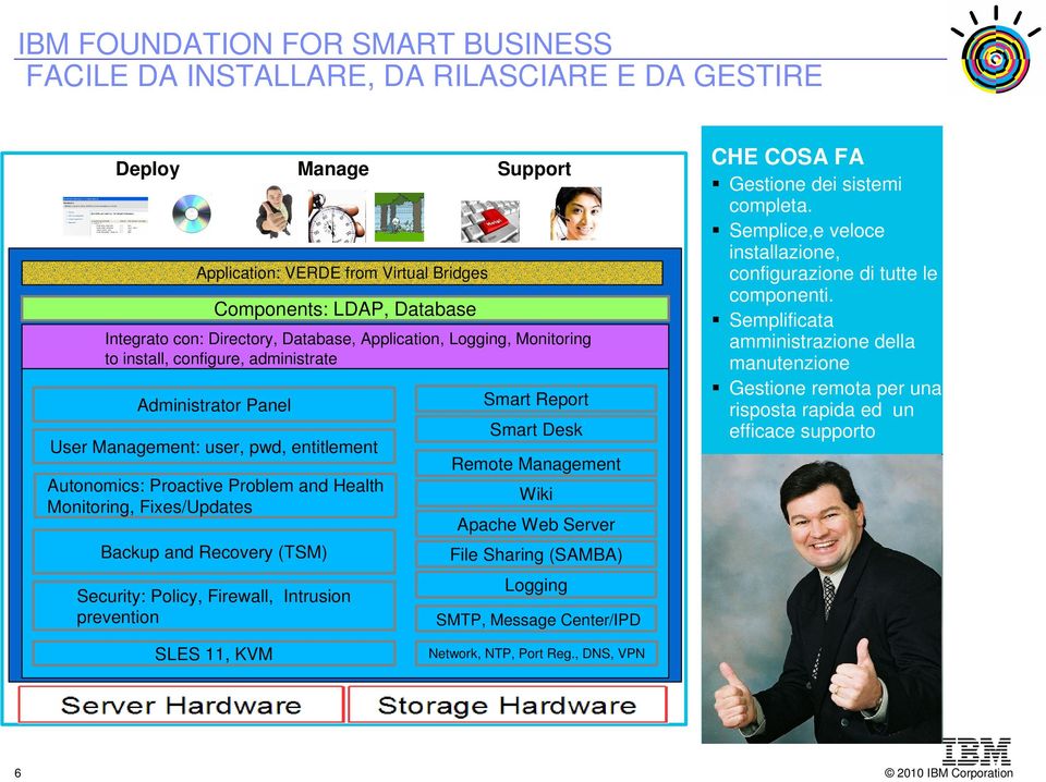 Directory, Database, Application, Logging, Monitoring to install, configure, administrate Smart Report Smart Desk Remote Management Wiki Apache Web Server File Sharing (SAMBA) Logging SMTP, Message