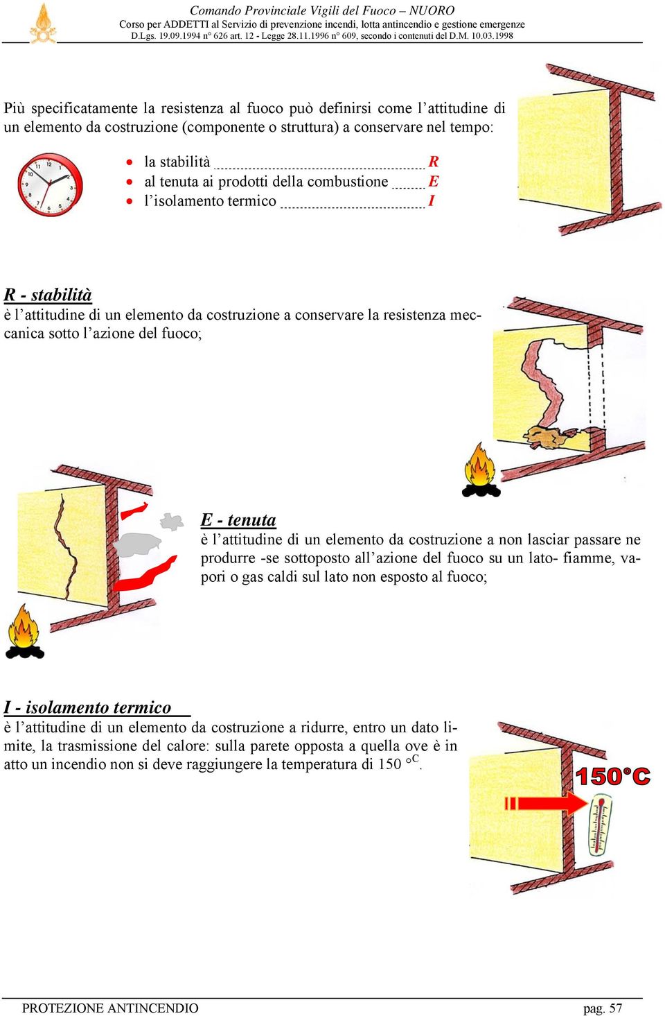 elemento da costruzione a non lasciar passare ne produrre -se sottoposto all azione del fuoco su un lato- fiamme, vapori o gas caldi sul lato non esposto al fuoco; I - isolamento termico è l