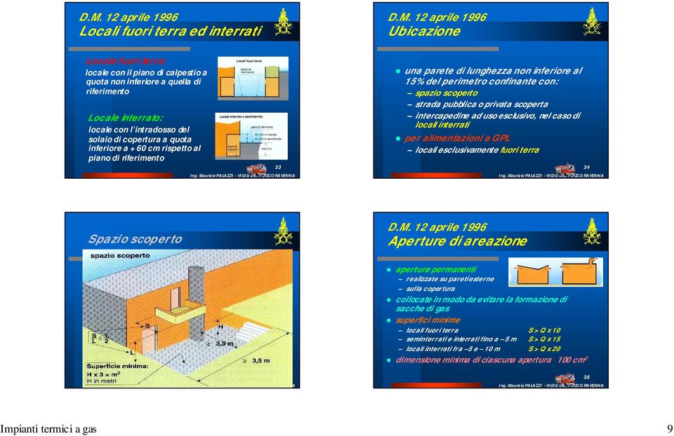 intercapedine ad uso esclusivo, nel caso di locali interrati per alimentazioni a GPL locali esclusivamente fuori terra 34 Spazio scoperto Aperture di areazione aperture permanenti realizzate su
