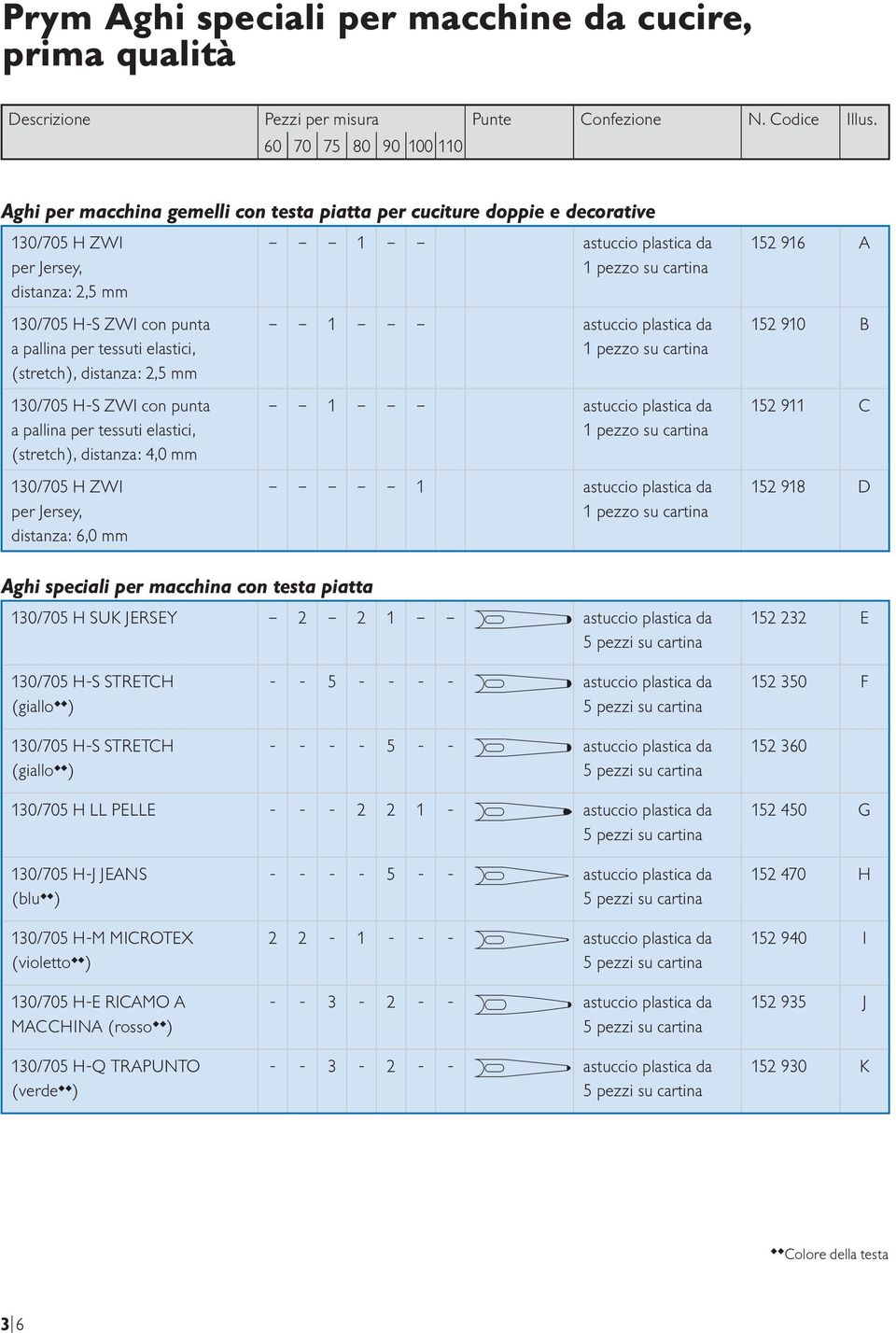 (stretch), distanza: 2,5 mm 130/705 H-S ZWI con punta a pallina per tessuti elastici, (stretch), distanza: 4,0 mm 130/705 H ZWI per Jersey, distanza: 6,0 mm Aghi speciali per macchina con testa