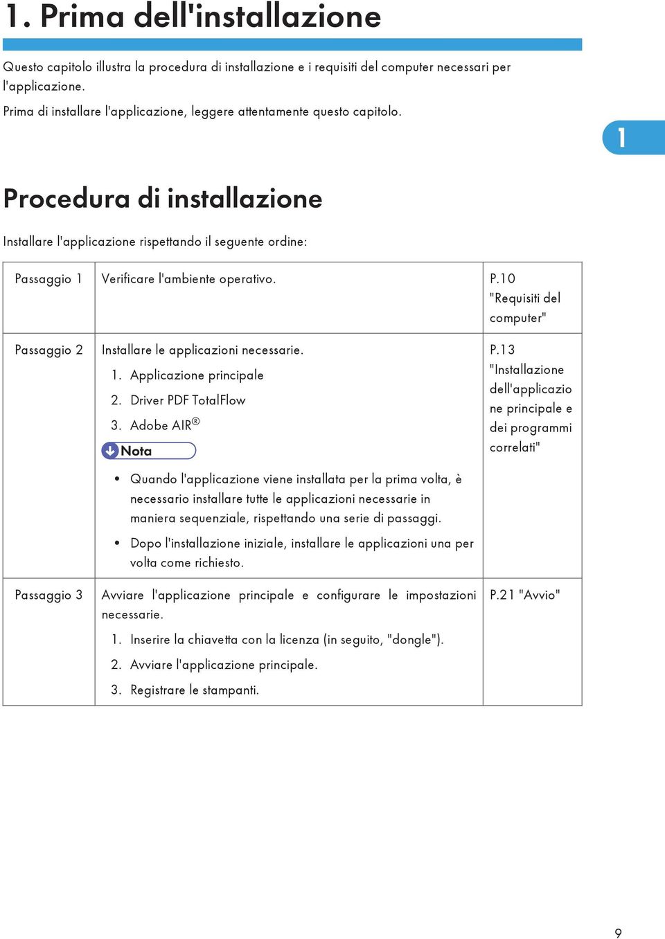 1 Procedura di installazione Installare l'applicazione rispettando il seguente ordine: Passaggio 1 Verificare l'ambiente operativo. P.10 "Requisiti del computer" Passaggio 2 Passaggio 3 Installare le applicazioni necessarie.