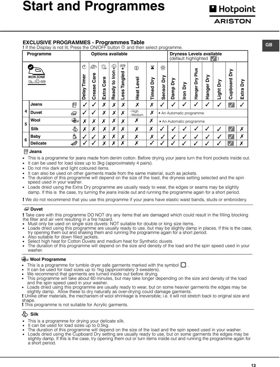 High - Medium Timed Dry Sensor Dry Damp Dry Iron Dry Hanger Dry Plus An Automatic programme An Automatic programme Jeans This is a programme for jeans made from denim cotton.