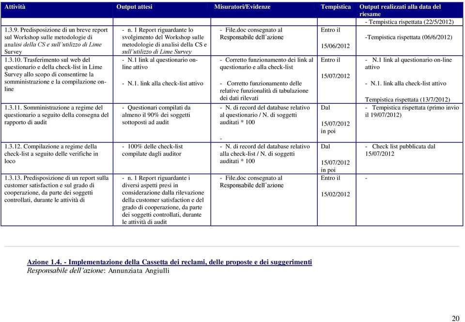 Trasferimento sul web del questionario e della check-list in Lime Survey allo scopo di consentirne la somministrazione e la compilazione online 1.3.11.