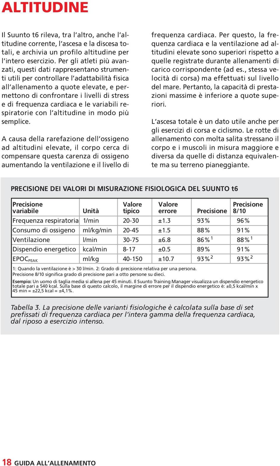 frequenza cardiaca e le variabili respiratorie con l altitudine in modo più semplice.