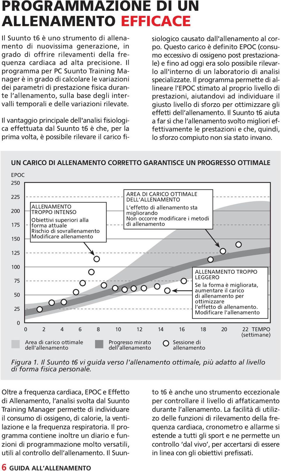 rilevate. Il vantaggio principale dell'analisi fisiologica effettuata dal Suunto t6 è che, per la prima volta, è possibile rilevare il carico fisiologico causato dall'allenamento al corpo.